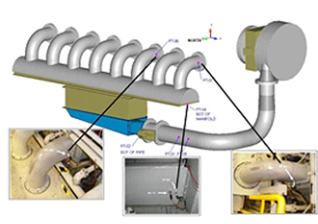 flow-induced-vibration-analysis-and-monitoring.jpg Test rendering showing ares of flow induced vibrations identified through monitoring and analysis