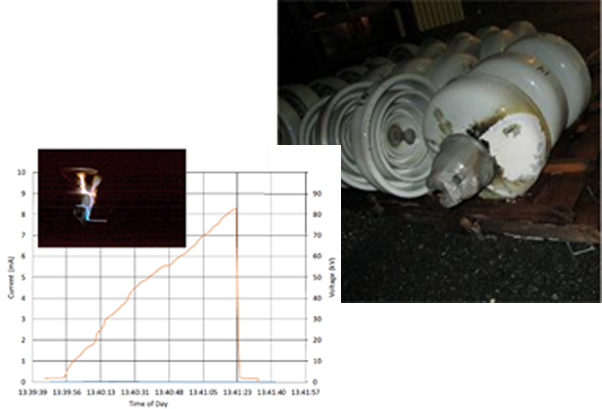 flashover-of-insulators.png Flashover investigation in laboratory to determine root cause of arc strikes