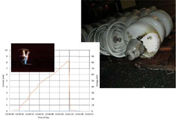 Flashover investigation in laboratory to determine root cause of arc strikes