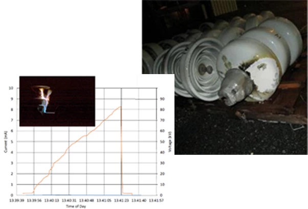 flashover-of-insulators.png Flashover investigation in laboratory to determine root cause of arc strikes