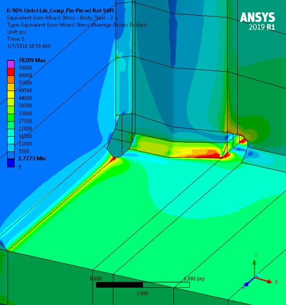 Finite Element Analysis (FEA) for building construction stress analysis