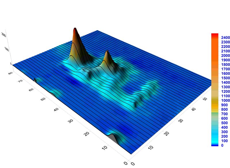 magnetic data simulation service geophysical survey