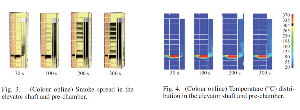 Smoke distribution in the elevator shaft and pre chamber