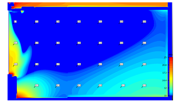 Thermal Comfort Analysis of Triple Paned Window