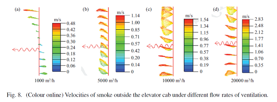 Velocities of smoke outside the elevator cab